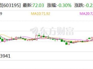 值大目前还有啥业务吗,新东方目前还有哪些业务