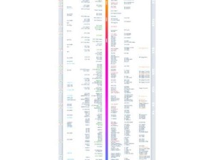苹果顶级cpu排行榜天梯图,从单核到多核，从大核到小核