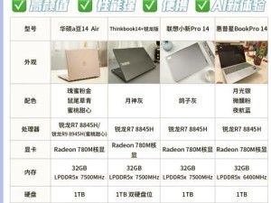 最新组装电脑配置单,颜值即正义，你的电脑也要美美哒！
