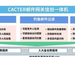 盈世邮箱（解放你的收件箱，提升工作效率）