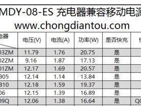 小米6游戏充电体验大揭秘（游戏爱好者必读！小米6玩游戏充电性能解析）