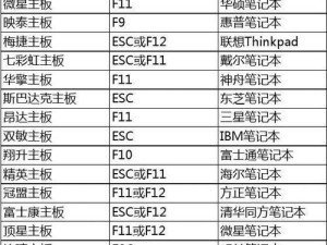 华硕笔记本U盘一键装机教程（轻松学会使用U盘一键装机功能，省时省力又高效）