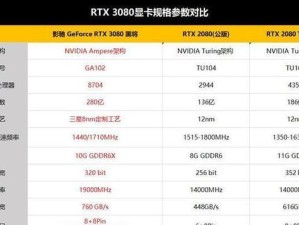 3080显卡影驰要配多大电源,显卡的“胃口”有多大？