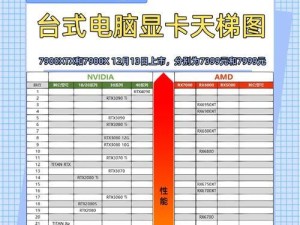 台湾芯片显卡排行,AMD与NVIDIA的较量