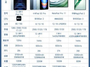 2024平板性能排行榜CPU,CPU的较量