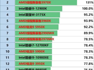 中高端电脑配置清单,CPU是电脑的心脏