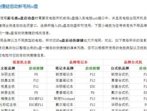 电脑win7安装xp系统教程（简明易懂的安装步骤，让您轻松完成）