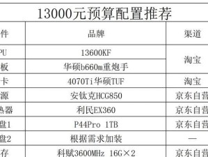 打造高性能自装台式电脑——配置单详解（自装台式电脑配置单分享，帮你轻松搭建梦幻电脑）